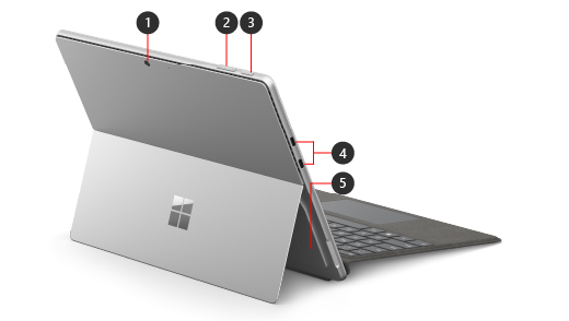 Surface Pro 9 mit der Kennzeichnung 1: Rückkamera, 2: Lautstärketasten, 3: Netzschalter, 4: USB-C-Anschlüsse (2), 5: SD-Kartenabdeckung