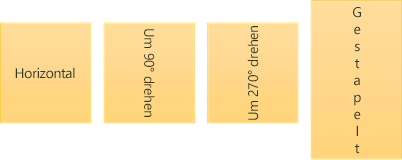 Beispiele für Textrichtung: horizontal, gedreht und gestapelt