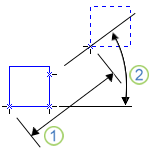 Δύο ορθογώνια που δείχνουν κίνηση της ακτινικής απόστασης σε καθορισμένη γωνία