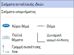 Πίνακας σχημάτων ανταλλαγής ιδεών