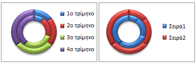 Παράδειγμα γραφήματος δακτυλίου με διάφορα χρώματα
