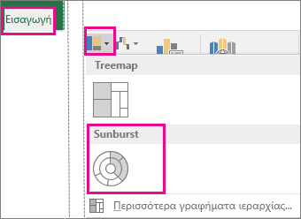 Τύπος γραφήματος Sunburst στην καρτέλα "Εισαγωγή" στο Office 2016 για Windows