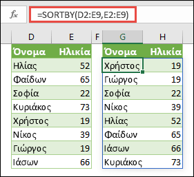 Χρησιμοποιήστε τη συνάρτηση SORTBY για να ταξινομήσετε μια περιοχή. Σε αυτή την περίπτωση, χρησιμοποιήσαμε το =SORTBY(D2:E9,E2:E9) για να ταξινομήσουμε μια λίστα με ονόματα ατόμων με βάση την ηλικία τους, κατά αύξουσα σειρά.