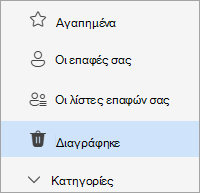 Στιγμιότυπο οθόνης της λίστας φακέλων "Άτομα" με επιλεγμένο το φάκελο "Διαγραμμένα"