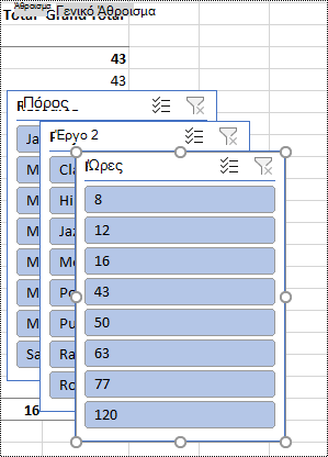 Ο αναλυτής φιλτράρει σε ένα φύλλο εργασίας του Excel.