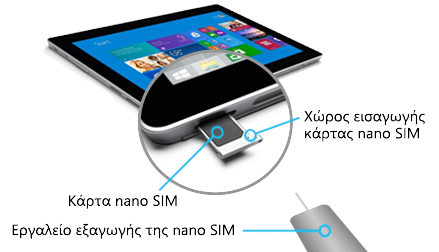 Εισαγωγή Nano SIM στο Surface 3 (4G-LTE)