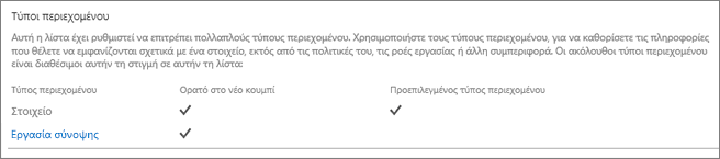 Καταχώρηση τύπου περιεχομένου τοποθεσίας