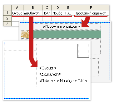 Στήλες σε ένα υπολογιστικό φύλλο του Excel που ταιριάζουν με πεδία σε μια δημοσίευση ταχυδρομικής κάρτας