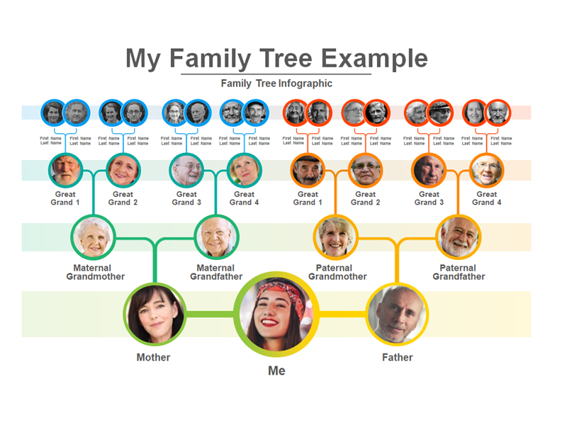 φωτογραφία μιας παρουσίασης για οικογενειακά δέντρα