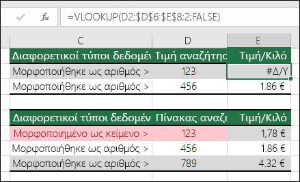 Εσφαλμένοι τύποι τιμών.  Το παράδειγμα εμφανίζει έναν τύπο VLOOKUP που επιστρέφει ένα σφάλμα #Δ/Υ, επειδή το στοιχείο αναζήτησης είναι μορφοποιημένο ως αριθμός, αλλά ο πίνακας αναζήτησης έχει μορφοποιηθεί ως κείμενο.