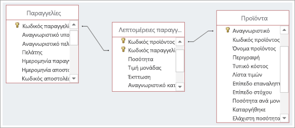 Στιγμιότυπο οθόνης των συνδέσεων μεταξύ τριών πινάκων βάσεων δεδομένων