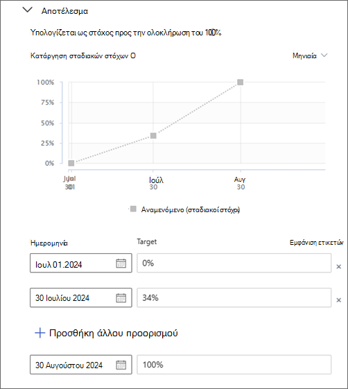 Στιγμιότυπο οθόνης του παραθύρου "Σταδιακοί στόχοι".