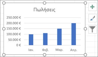 Γράφημα του Excel