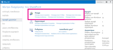 Ένα στιγμιότυπο οθόνης του Κέντρου διαχείρισης του SharePoint Online με τη σελίδα προφίλ χρηστών επιλεγμένη.