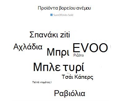 Παράδειγμα γραφήματος cloud στο Word