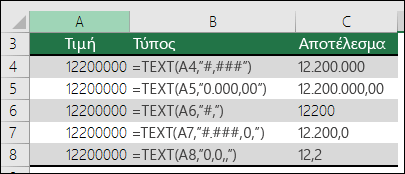 Παραδείγματα της συνάρτησης TEXT με χρήση του διαχωριστικού χιλιάδων