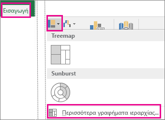 Τύπος γραφήματος "Πλαίσιο και Whisker" στην καρτέλα "Εισαγωγή" στο Office 2016 για Windows