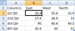 Sample data for a chart