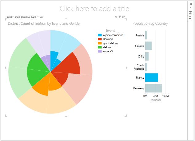 tutorial advanced excel filter hierarchy chart results filters the event france pie on click and the