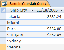 A sample crosstab query. 