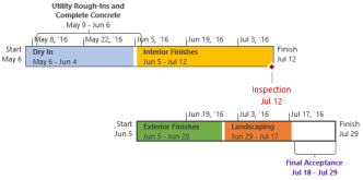 Formatted timeline in Project
