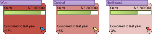 Shapes showing sales, colored to show relative earnings.