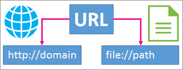 Introduction to links