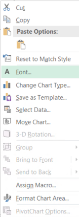 Screenshot of options available from shortcut menu after selection of category axis labels, including highlighted option of Font.