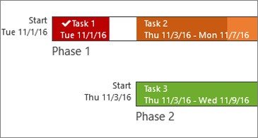 Timeline with task names and dates