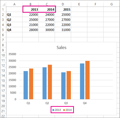 Add a data series to your chart - Office Support