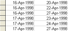 Dates on which orders were received and shipped.