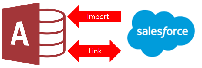 Connecting from Access to Salesforce