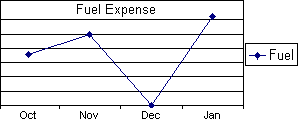 Chart with zero-value plotting