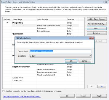 Edit Sales Activity dialog box with the Modify Sales Stages and Sales Activities dialog box behind it