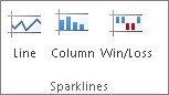 The Sparklines group on the Insert tab