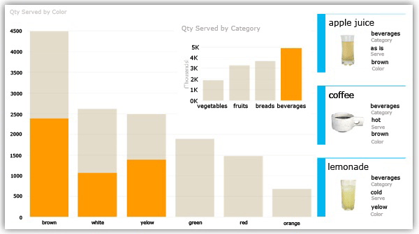 Large chart with smaller chart inset