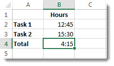 Time added up that's over 24 hours total an unexepcted result of 4:15
