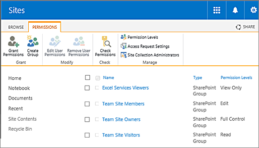 Microsoft Office Tutorials: Understanding permission levels in SharePoint