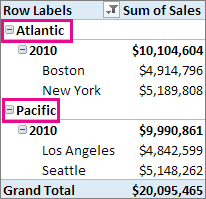 Custom Atlantic and Pacific groups are based on selected cities