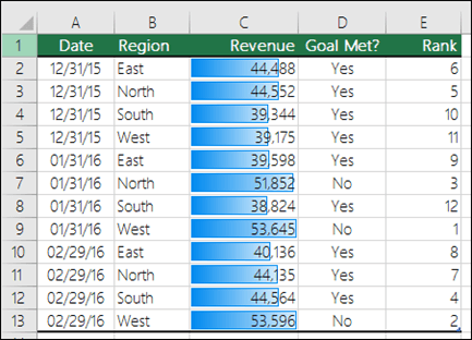 Conditional Formatting Data Bars applied to a range