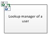 Lookup manager of a user