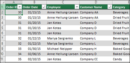 Sample data in an Excel table to be used as a PivotTable data source