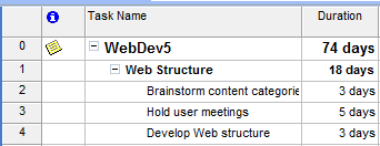 notes indicator in the corresponding row of the gantt chart