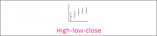 High-low-close stock chart