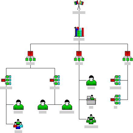 LDAP Directory diagram example