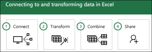 Power Query Overview And Learning Excel