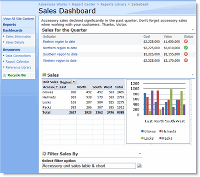 Sales dashboard