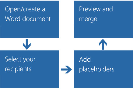 outlook 365 word mail merge attachment format