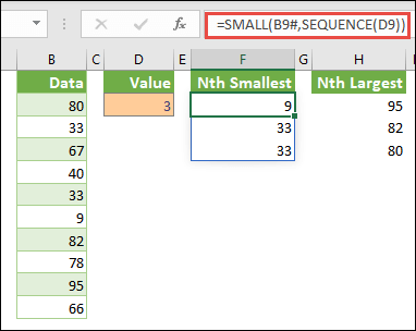 Excel array formula to find the Nth smallest value: =SMALL(B9#,SEQUENCE(D9))