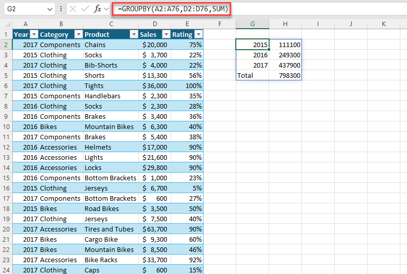 Use GROUPBY to generate a summary of total sales by year. =GROUPBY(A2:A76,D2:D76,SUM)